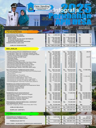 Album : PERUBAHAN APB DESA TAHUN ANGGARAN 2025