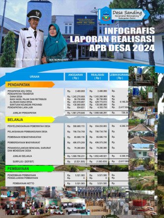 Album : REALISASI APB DESA TAHUN ANGGARAN 2024